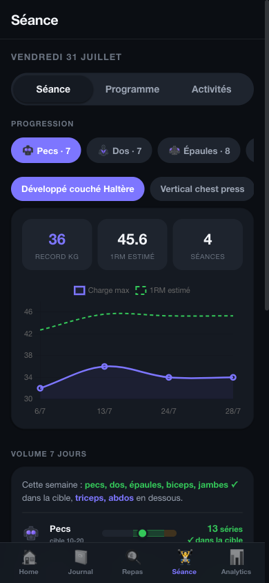 Progression musculation NexusFit : groupes musculaires, records et graphique de charges